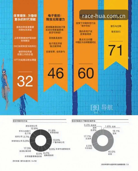 华体育有用吗 线上体育平台 vs 传统实体店:华体育有用吗?深度对比分析